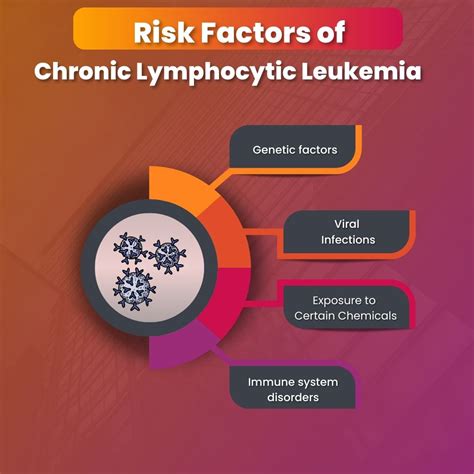 rpehq|Biological and clinical risk factors of chronic lymphocytic .